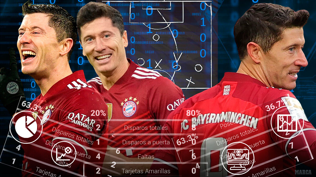 FC Barcelona: cosa potrebbe portare Lewandowski al Barcellona?