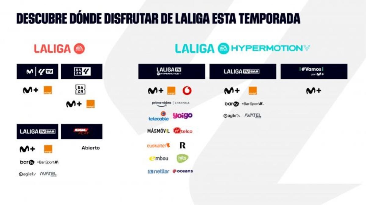 Dove vedere LaLiga stagione 2023-2024?