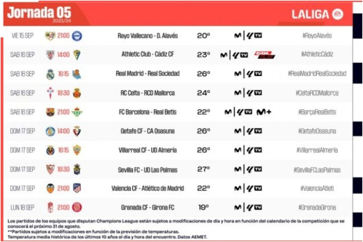 LaLiga EA Sports: questi gli orari della quinta giornata della Liga EA Sports