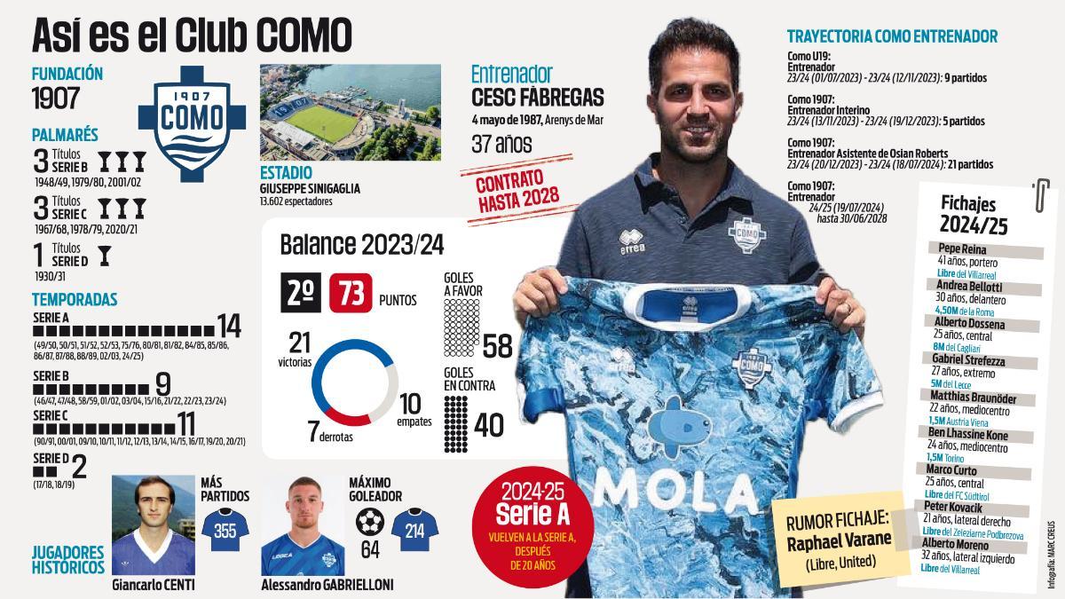 ‘EuroComo’ di Cesc Fàbregas è già entusiasmante